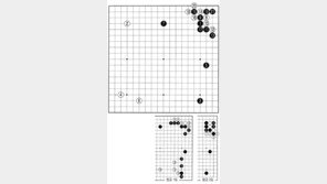[바둑]제46회 아마 국수전… 좁은 프로의 관문 
