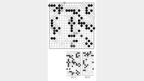 [바둑]제46회 아마 국수전…시한폭탄 좌상귀 패