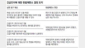 “유신 긴급조치 위헌” 헌재 전원일치 결정