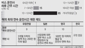 [시동 꺼! 반칙운전]하루 9번 왕복 17시간 운전… “시간 대려면 과속 안할수없어”