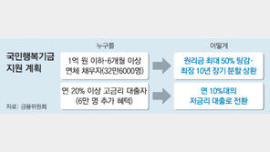 ‘1억이하 - 6개월 연체’ 빚 절반 탕감