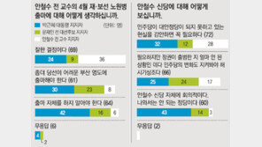 [朴정부 한달 평가]安지지자 “安, 재보선 출마 잘한 일”… 文지지자 “부산서 나왔어야”