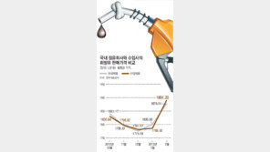 [Close Up]석유 전자상거래 1년… 이상하게 꼬였네