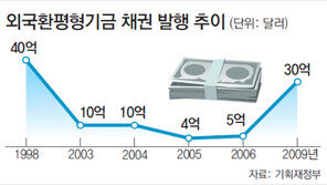 [톡톡 경제]“하필 지금…” 北리스크에 꼬여버린 ‘외평채 프로젝트’