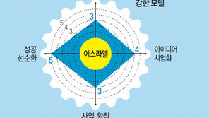 [창조경제로 가는 길]유튜브 업로드 수 꼴찌서 두번째… 자기표현 소극적