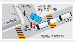 [시동 꺼! 반칙운전/3부]‘허울뿐인 스쿨존’ 또 비극을 불렀다