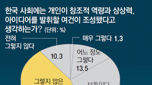 “창업 걸림돌은 담보위주 대출 관행 - 지나친 M&A 규제”