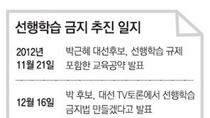 朴대통령 ‘교과서내 출제’ 의미 Q&A