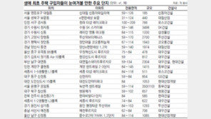 [Home&Dream]6억 원 이하 ‘생애 첫 주택’ 취득세 면제