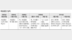 [개성공단 전원철수]천안함-연평 포격때도 유지된 남북 최후보루