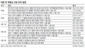 [부동산 캘린더]서울 ‘노원 프레미어스 엠코’ 등 6곳 청약접수