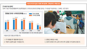 [신나는 공부]‘미디어 글쓰기’로 국어·수학·사회 공부하자