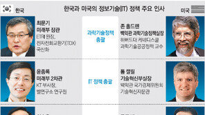 벨 헤드 일색 미래부… 창조경제 또다른 날개 넷 헤드가 없다