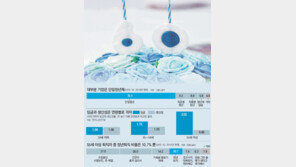 [정년 60세 시대]<1>어떤 변화 오나