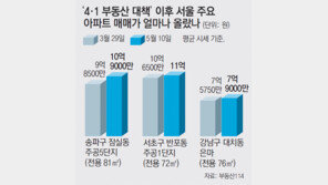 개포주공 한달새 1억 올랐다