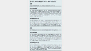 [청년드림/일자리 클리닉]동문서답 자기소개서… 평가자들 어리둥절 