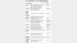 “밀어내기도 징벌적 손해배상” 여야, 甲횡포 방지법 만든다