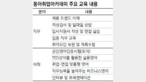 [신나는 공부]동아이지에듀-사람인HR ‘동아취업아카데미’