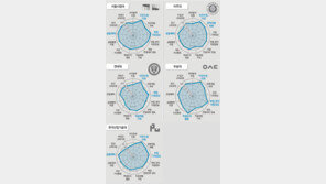 [2013 청년드림 대학]<1>최우수-우수 25개 대학의 비결