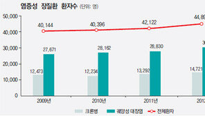 [헬스&뷰티]“설사·복통 호소하던 아이 꾀병이라고만 생각했는데…”