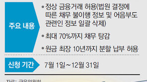 中企연대보증한 10억이하 빚만 혜택