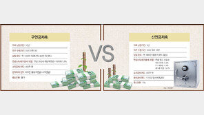 [Money&Life]100세 시대 노후 대비… 연금저축이 정답! 