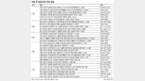 [부동산 캘린더]서울 ‘상암 오벨리스크 2차’ 등 13곳 청약 접수