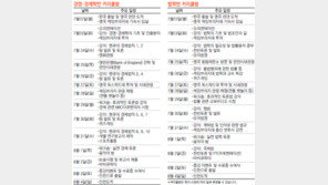 [신나는 공부]영국 케임브리지대학에서 세계적 경영학자·법조인 꿈 키우세요!