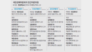 [朴정부 첫 국민경제자문회의]43년전 박정희 특보단처럼… 4050 전문가 대거 발탁