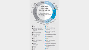 시간제 일자리 시행중인 기업현장 가보니