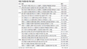 [부동산 캘린더]서울 ‘DMC 가재울 4구역’ 등 9곳 본보기집 오픈