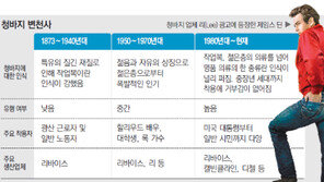 140살 청바지… 여전히 ‘패션 청년’
