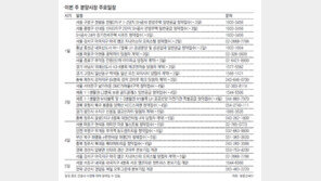 [부동산 캘린더]서울 신내동 장기전세주택 등 17곳 청약접수