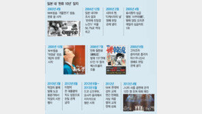 “식어가는 한류 되살리자” 日 36개 기업 흥행몰이 나섰다