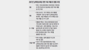 국정원 육성파일-회담전후 실무자료 ‘또다른 폭탄’