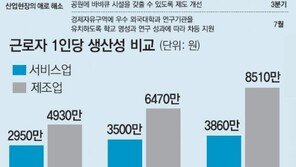 대통령이 지시한 ‘원격진료’ 추진도 머뭇