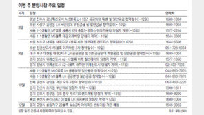 [부동산 캘린더]‘서초 엠코타운 젠트리스’ 등 9곳 청약접수