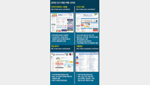 [청년드림]“취직은 정보전”… 취업카페에 구직자 몰린다
