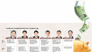 [Money&Life]채권 축소·주식 확대… 선진국 경기회복 주목!