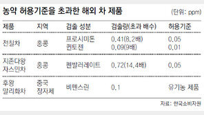 패키지 여행서 구입 茶, 기준치 14배 ‘농약 범벅’