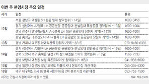 [부동산 캘린더]서울 역삼동 SH ‘원룸형 임대주택’ 등 5곳 청약 접수