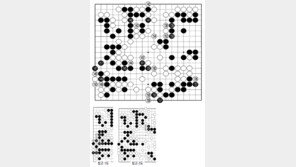 [바둑]제57기 국수전… 미세한 형세