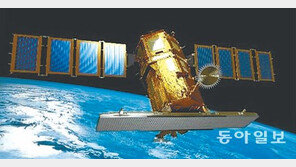 야간관측 가능한 영상레이더 탑재 ‘아리랑 5호’ 22일 러서 발사