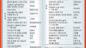 [신나는 공부]‘2013 어린이동아 착한 어린이책’에 56종 도서 선정