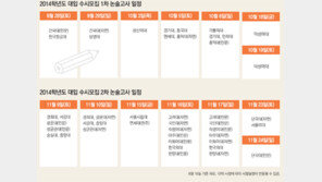 [신나는 공부]지원 기준은 백분위 성적… 중하위권은 수시 2차 노려라