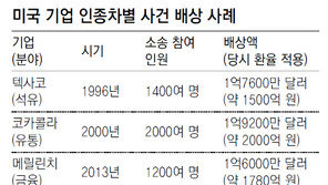 직원 인종차별 메릴린치社 1200명에 1780억원 배상