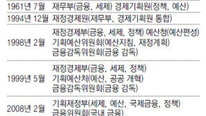 [토요판 커버스토리]환란 주범서 소방수로… “모피아 시대는 지지 않는다”