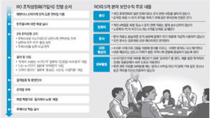 “압수수색 등 위급할땐 USB 부숴서 삼켜라” 증거인멸 교육