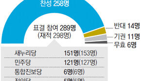 대한민국 국회, 종북 의원 뿌리치다
