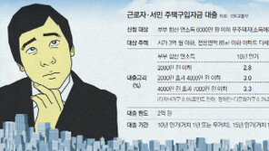 11일부터 무주택 서민 내집마련 쉬워진다